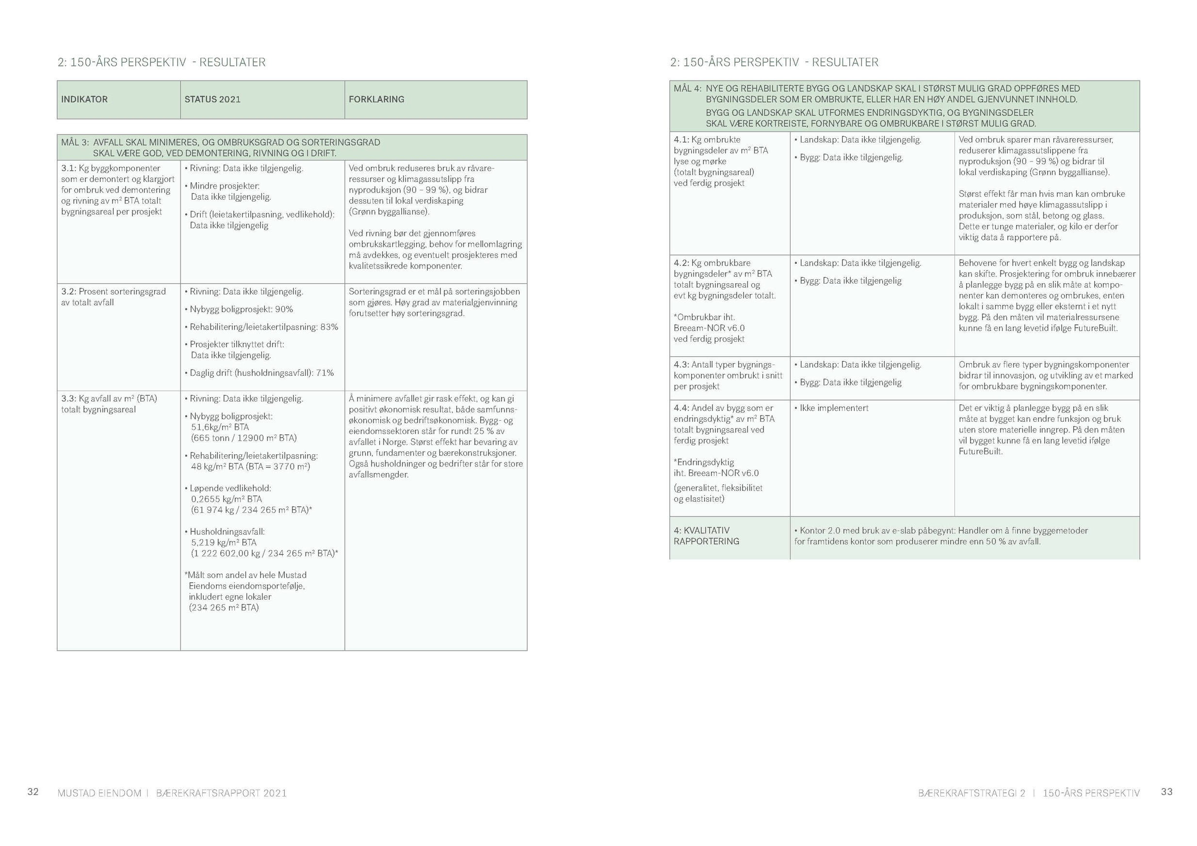 Oppslag fra bærekraftsprogrammet for Lilleakerbyen (layout: Asplan Viak)