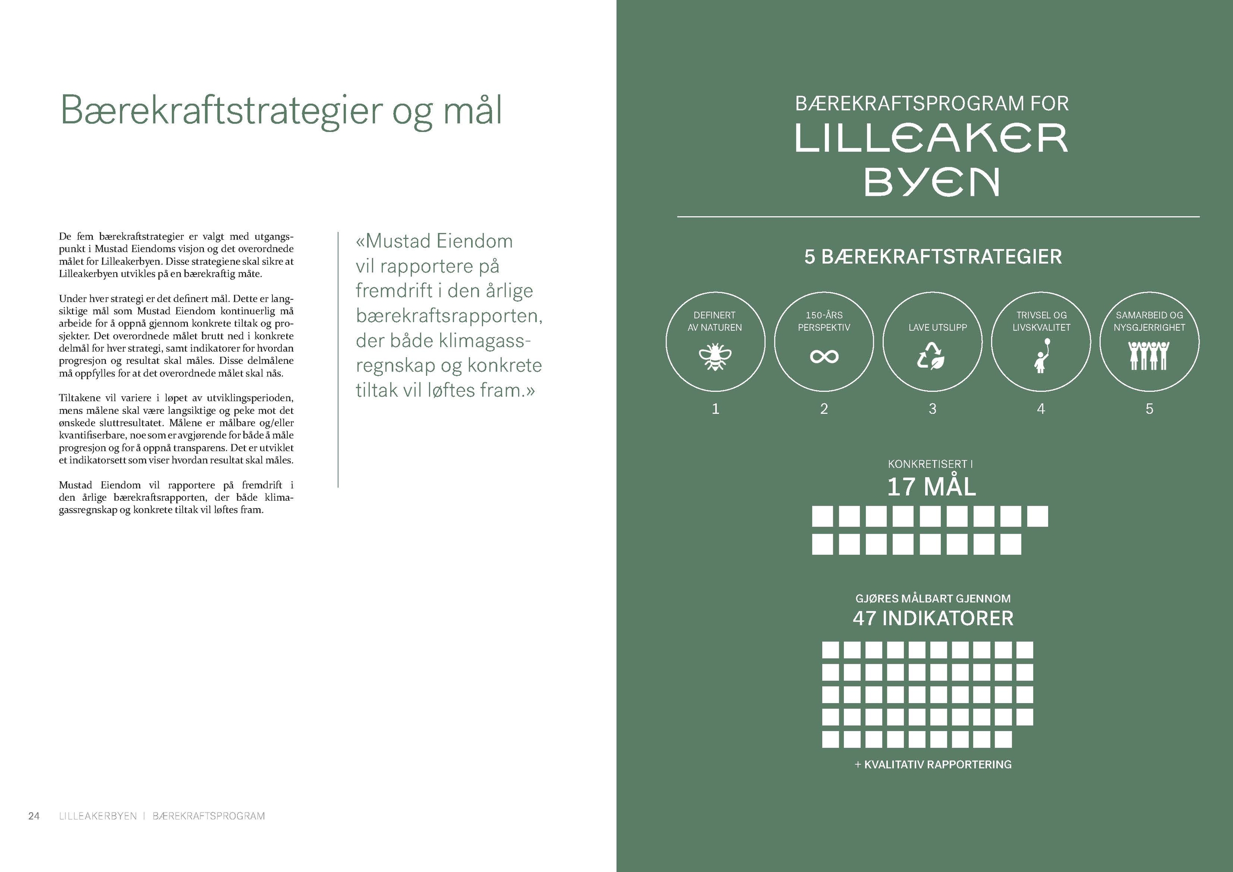 Oppslag fra bærekraftsprogrammet for Lilleakerbyen (layout: Asplan Viak)