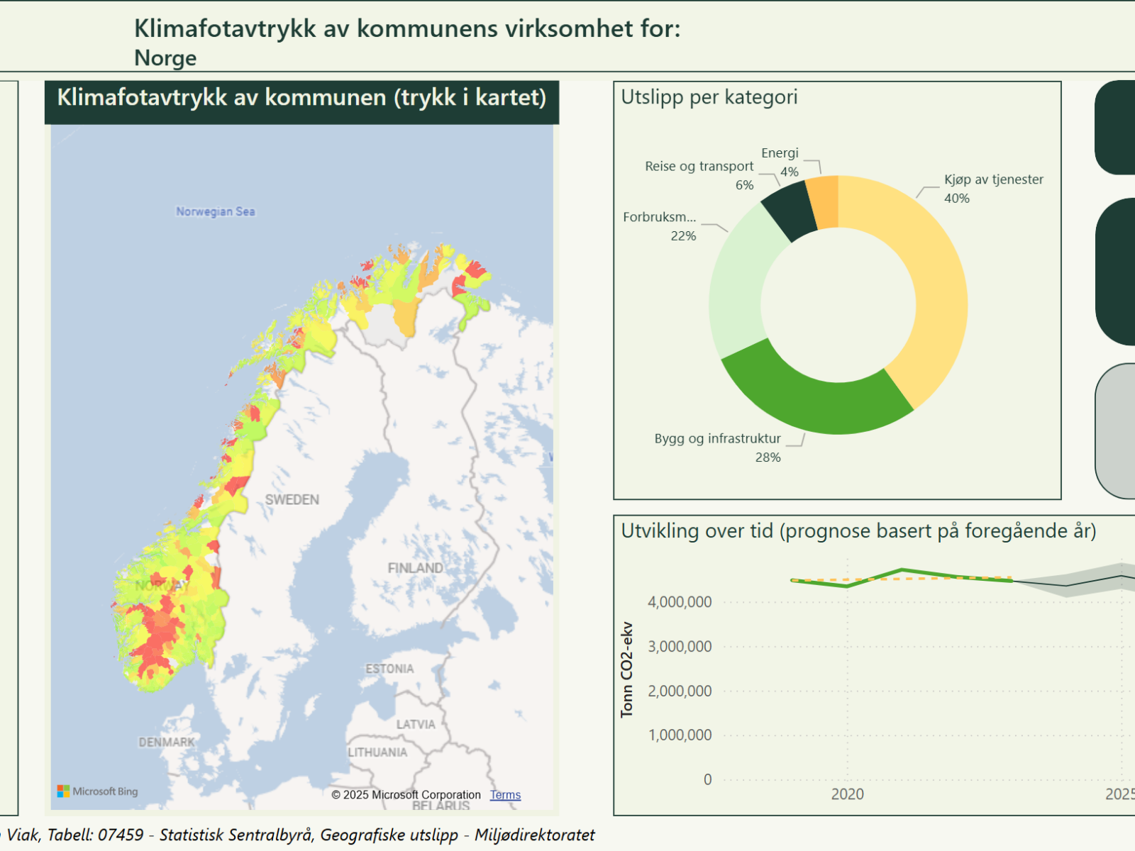 Klimafotavtrykk for kommunal virksomhet